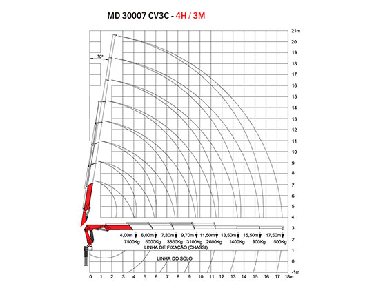 Madal MD 30.007